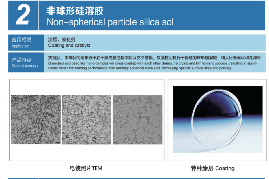 Non-spherical particle silica sol